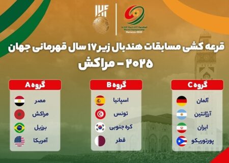ایران با آلمان و آرژانتین در گروه مرگ مسابقات هندبال زیر ۱۷ سال