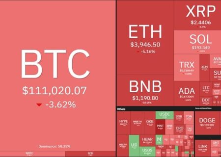 سقوط ۱۸۰ میلیارد دلاری ارزش بازار رمزارزها