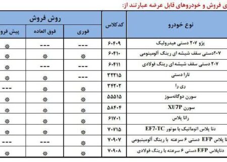 ✅ امشب؛ آخرین مهلت ثبت نام ایران‌خودرو بدون نیاز به حساب وکالتی