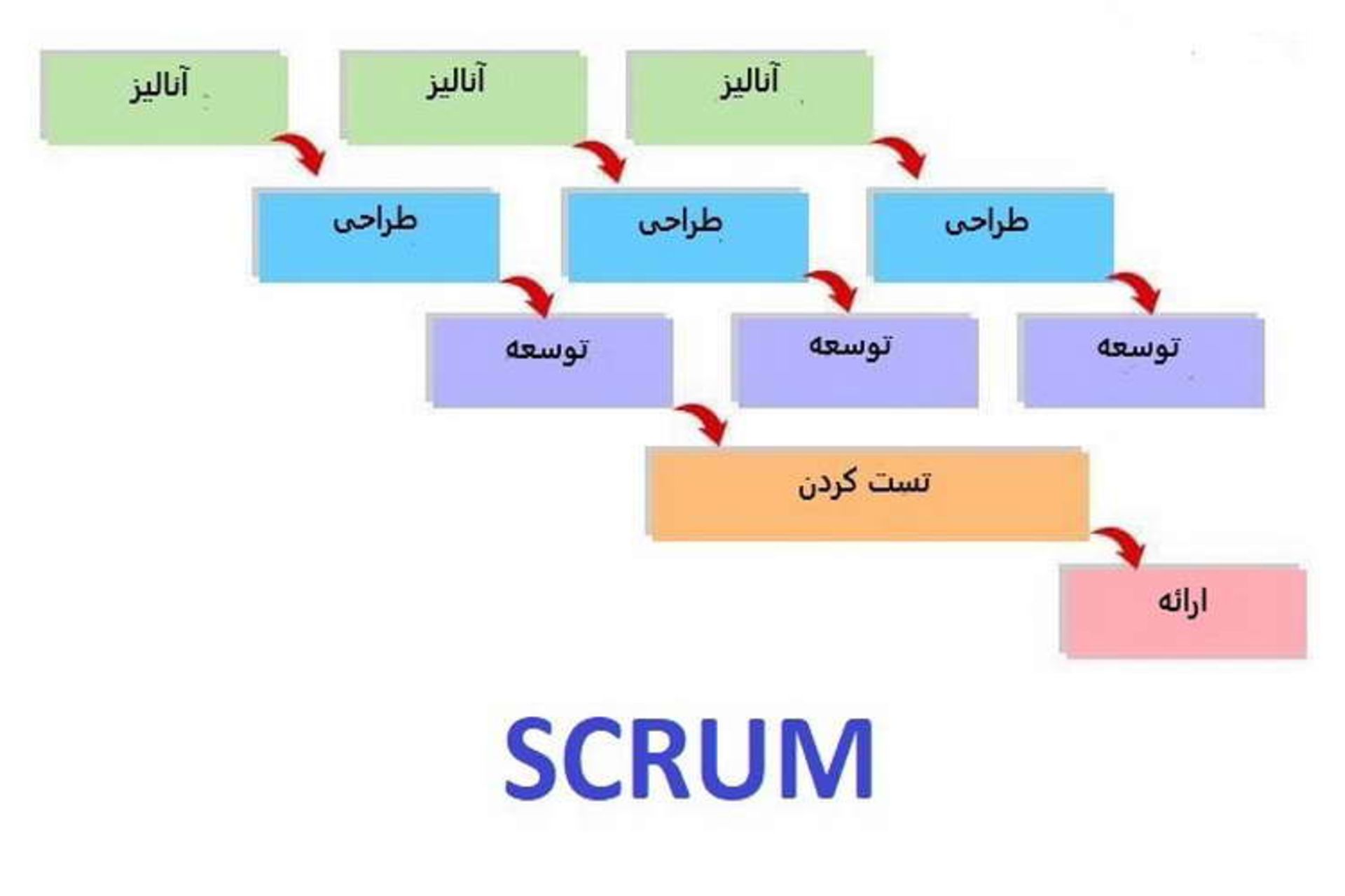 scrum