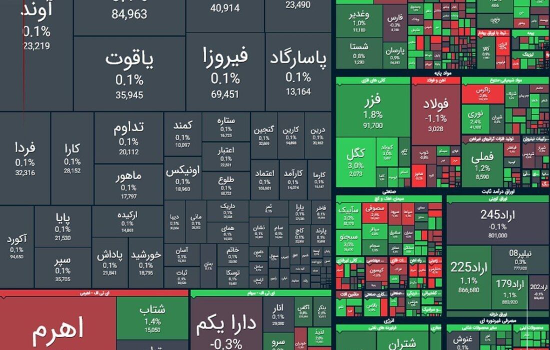 شاخص کل بورس برای امروز26 آبان