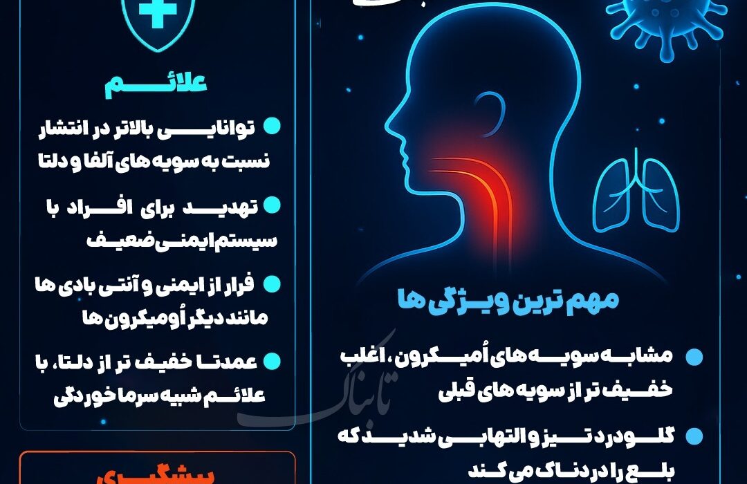 اینفوتابناک | سویه تیغی کرونا