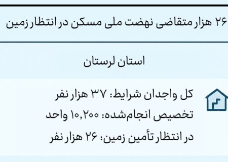 اینفوگرافیک؛ خانه‌دار شدن ۳۷ هزار خانوار لرستانی معطل زمین و تسهیلات!