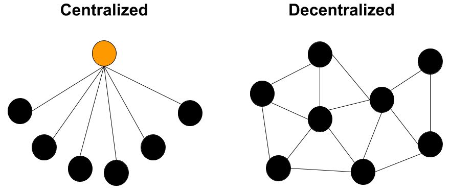 تفاوت صرافی متمرکز و غیرمتمرکز چیست؟